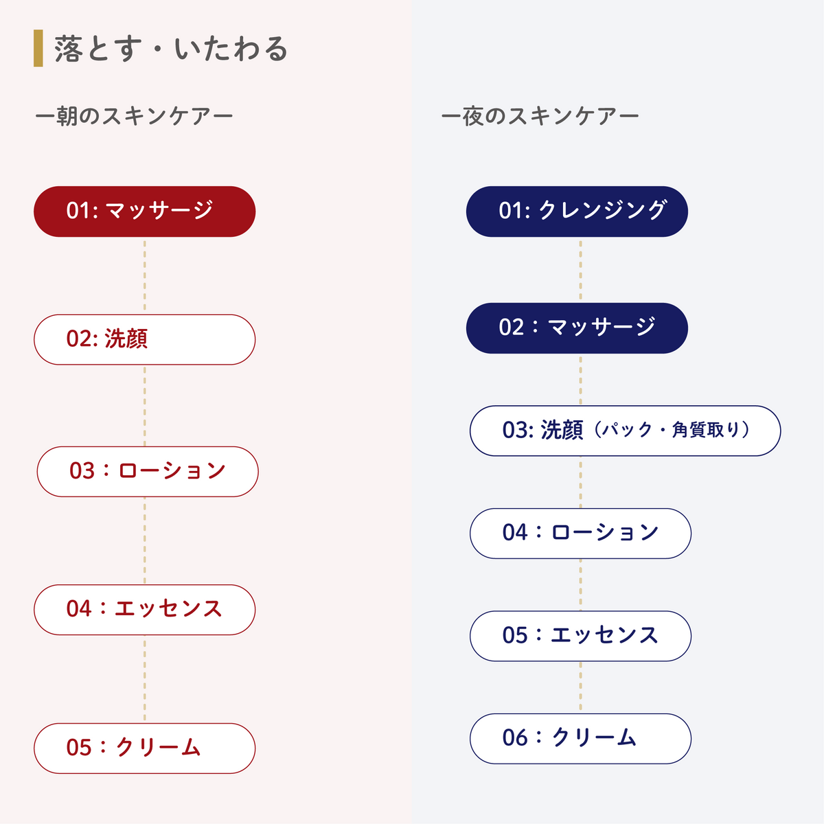 純絹-シルクマッサージクレンジング【定期便】