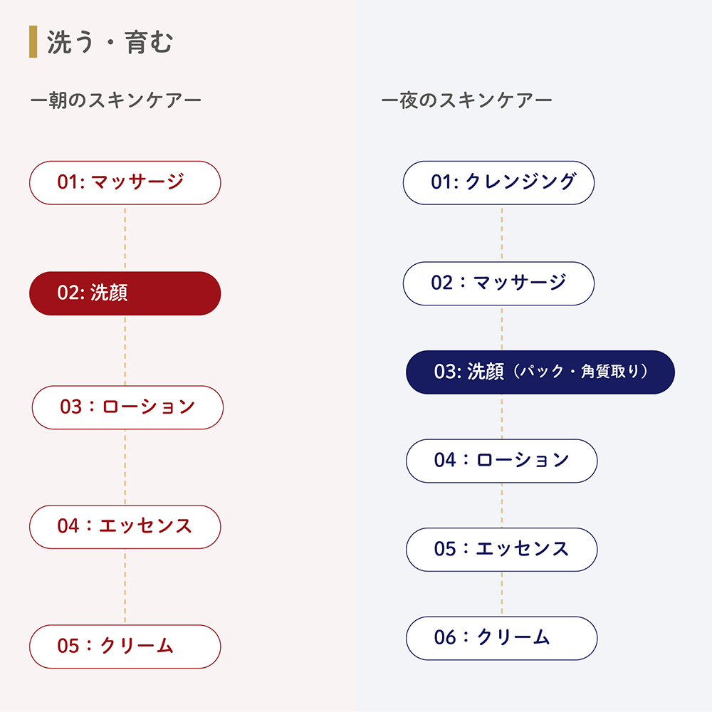 シルクフィブロ-ウォッシュ